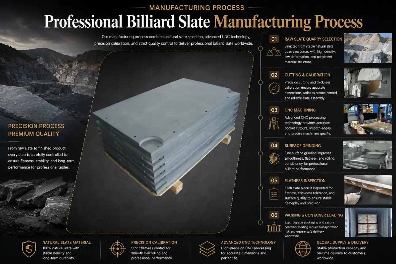 billiard slate 5 Professional billiard slate manufacturing process from quarry selection to container loading
