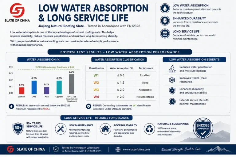 low water absorption long service life