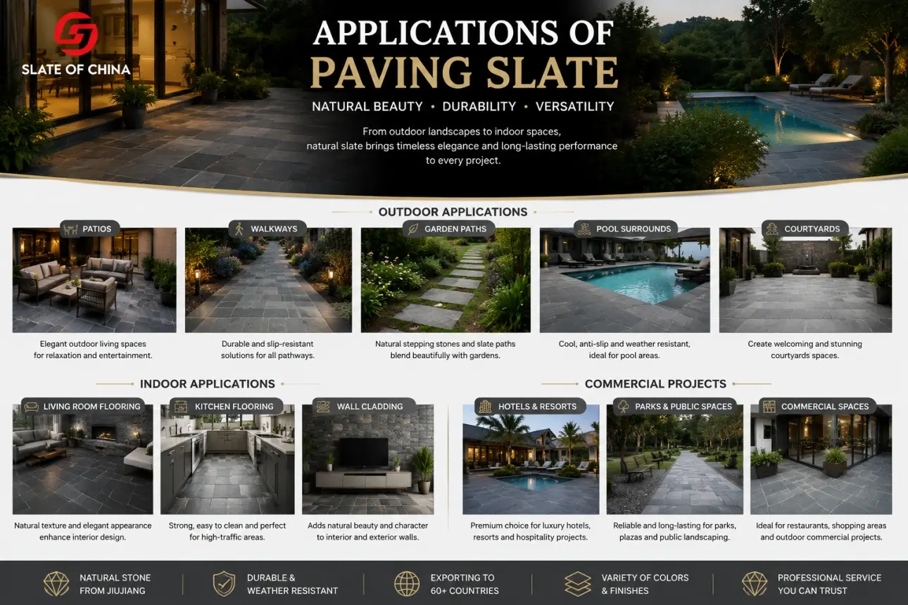 Paving Slate 5 Natural paving slate applications for patios, walkways, garden paths, pool surrounds, indoor flooring, and commercial landscaping projects.