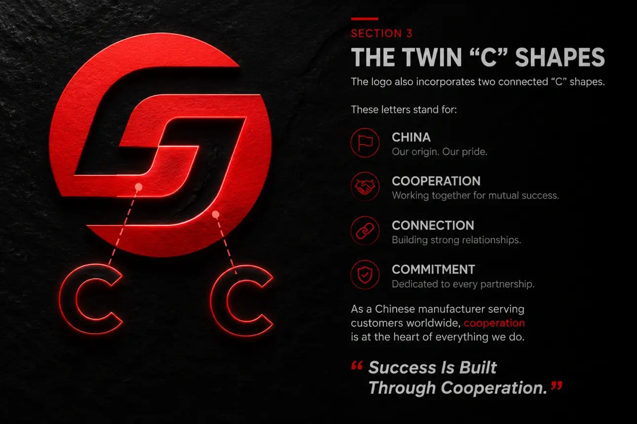 The twin C shapes in the SLATE OF CHINA logo represent China, Cooperation, Connection and Commitment