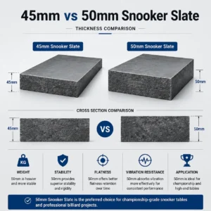 championship grade 50mm snooker slate thickness comparisoncomparison