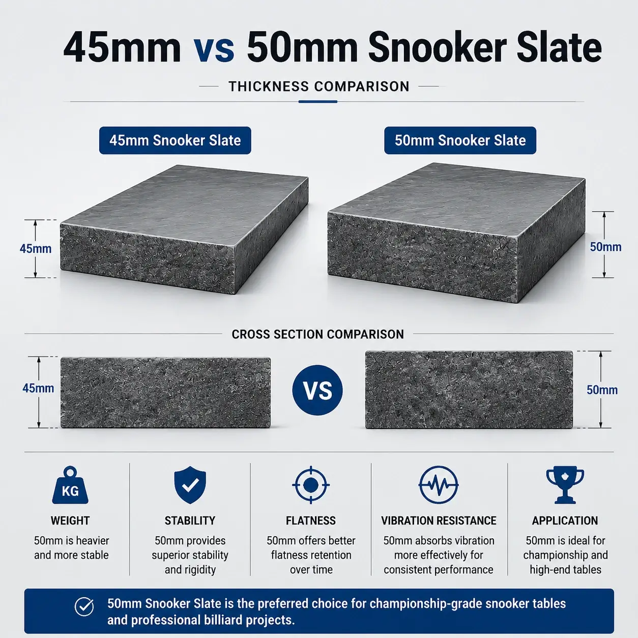 50mm Snooker Slate 1 championship grade 50mm snooker slate thickness comparisoncomparison