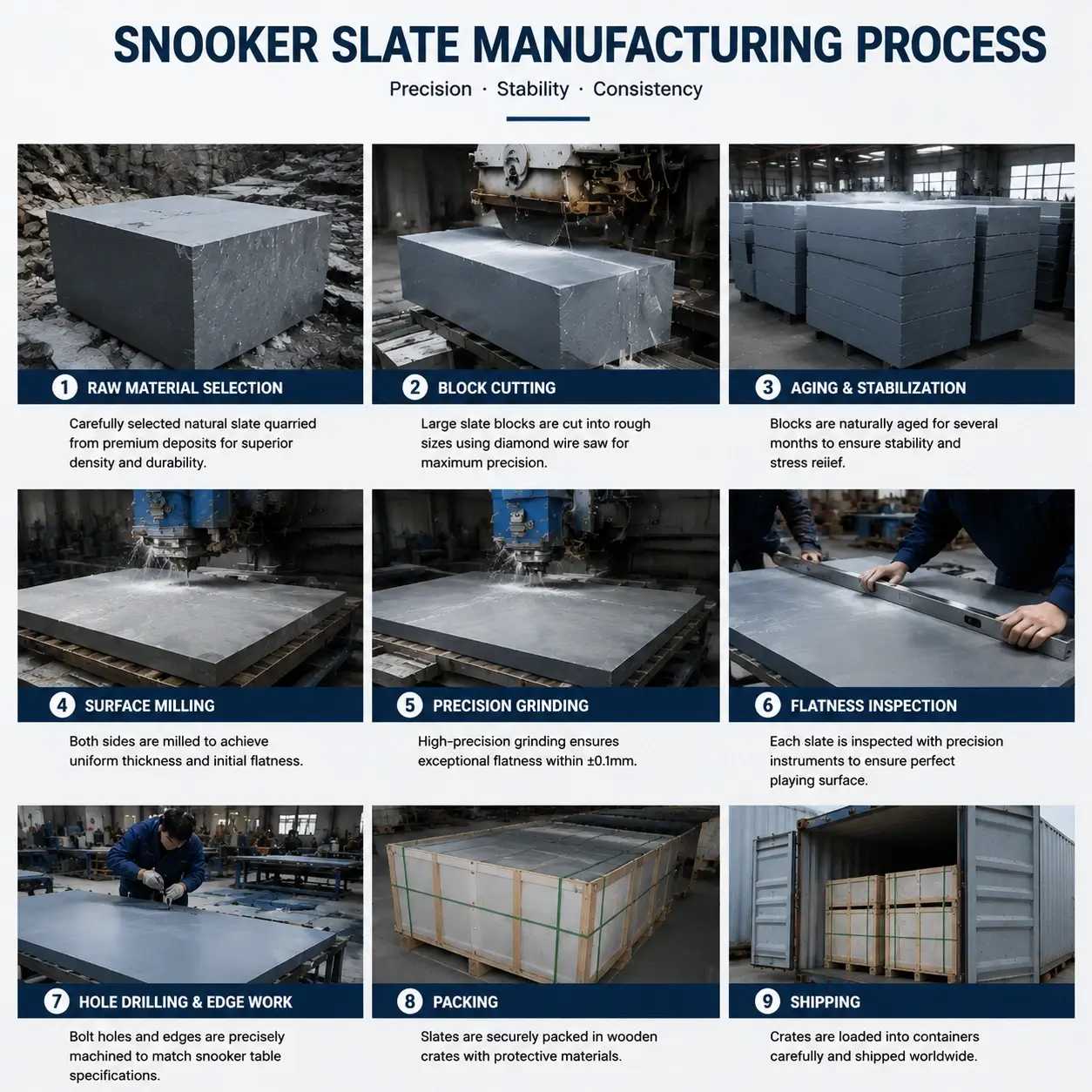 50mm Snooker Slate 4 50mm snooker slate manufacturing process including cutting grinding inspection and export packing