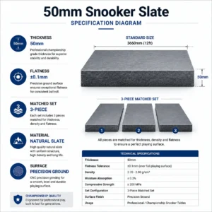 technical specifications of 50mm snooker slate for championship snooker tables