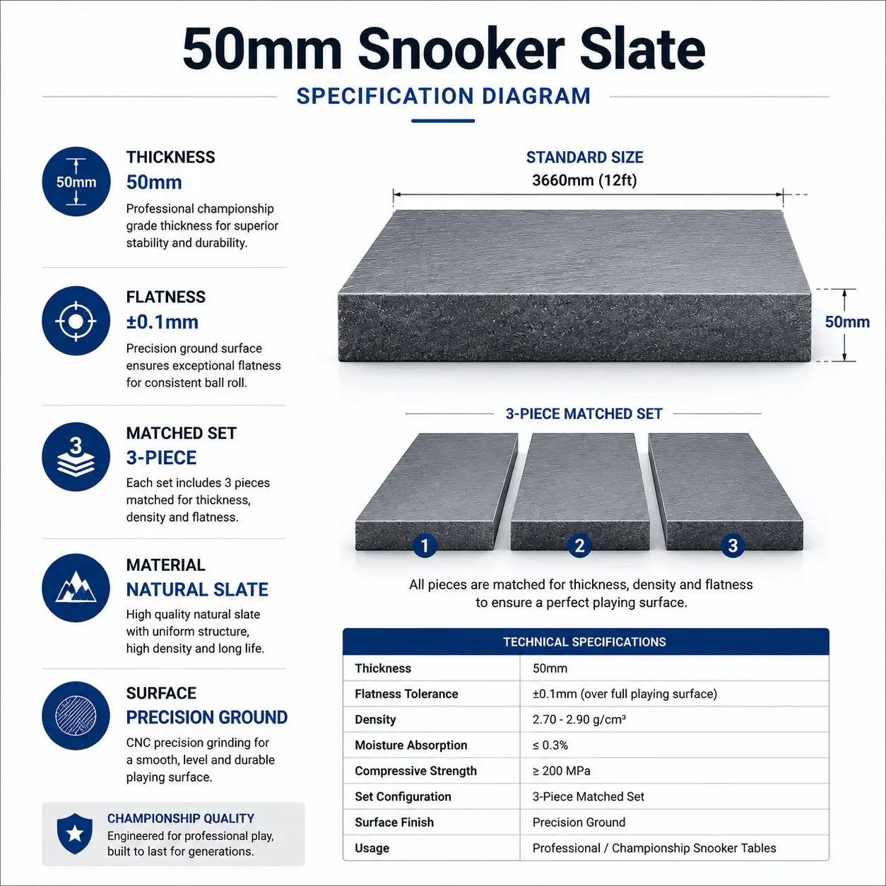 50mm Snooker Slate 3 technical specifications of 50mm snooker slate for championship snooker tables