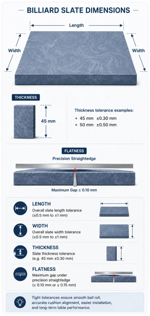 Mobile infographic illustrating billiard slate dimensions, thickness tolerance, flatness tolerance, and size accuracy for professional billiard slate manufacturing
