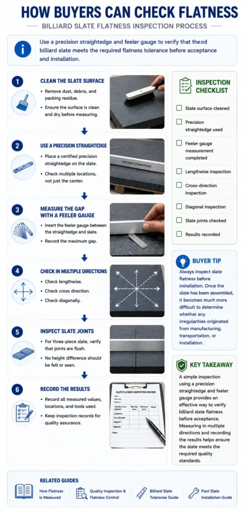 Billiard Slate Flatness Guide 31 billiard slate flatness inspection checklist mobile