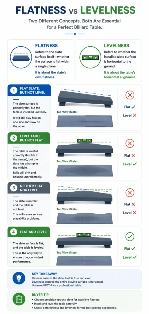 Flatness vs Levelness Comparison for Billiard Slate and Pool Table Installation