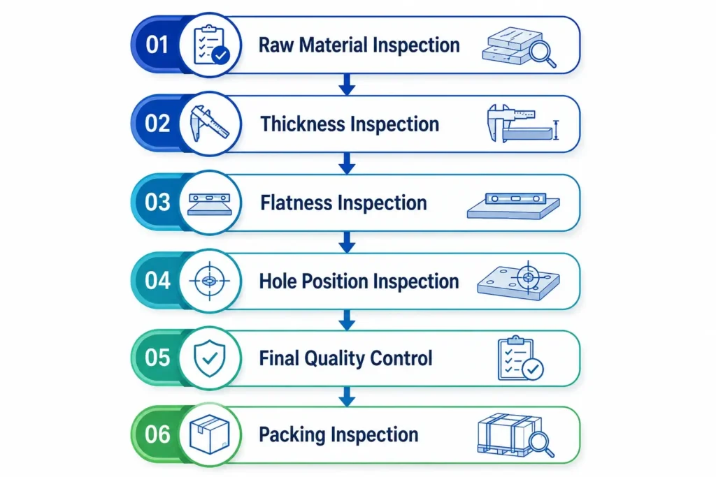 billiard slate inspection process flowchart