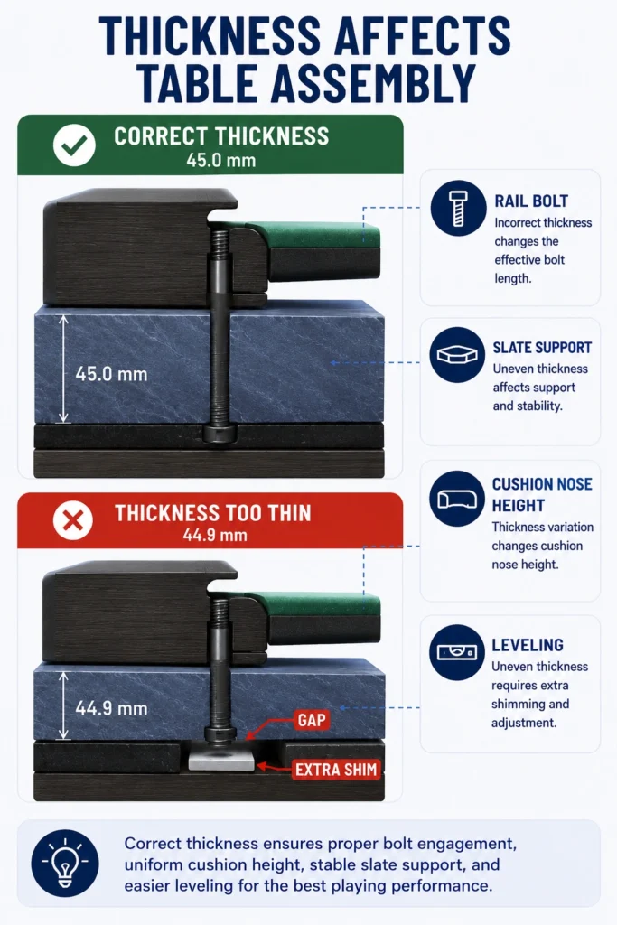 billiard slate thickness table assembly diagram mobile