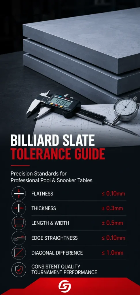 Professional billiard slate tolerance guide showing precision flatness, thickness and dimensional accuracy for pool and snooker slate.