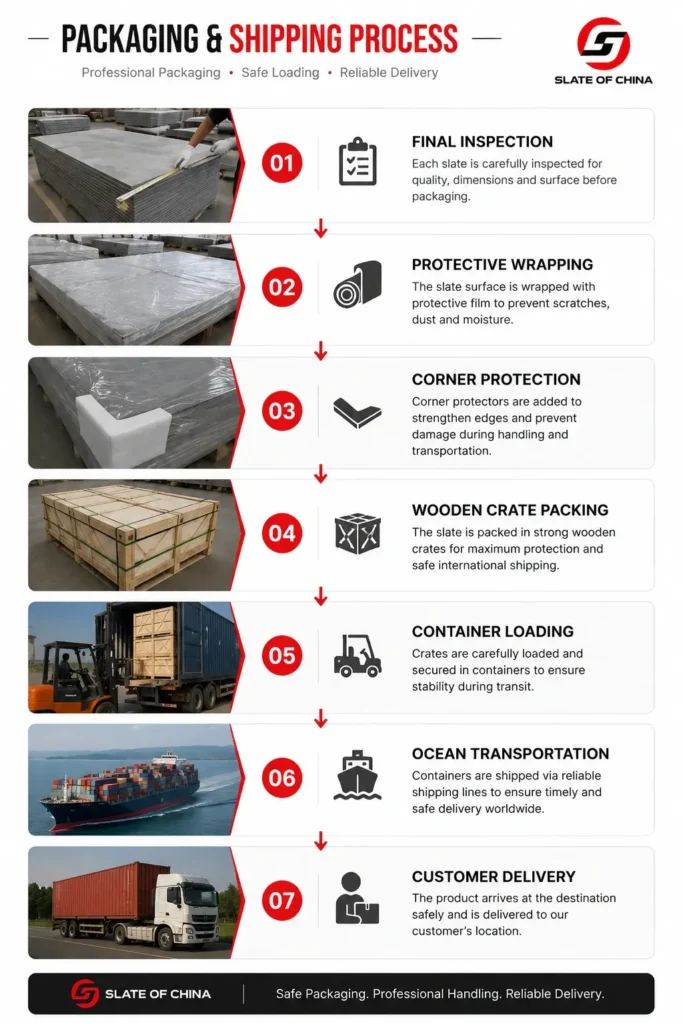 Packaging and shipping process for Jiujiang billiard slate including inspection, wrapping, crate packing, container loading and worldwide delivery