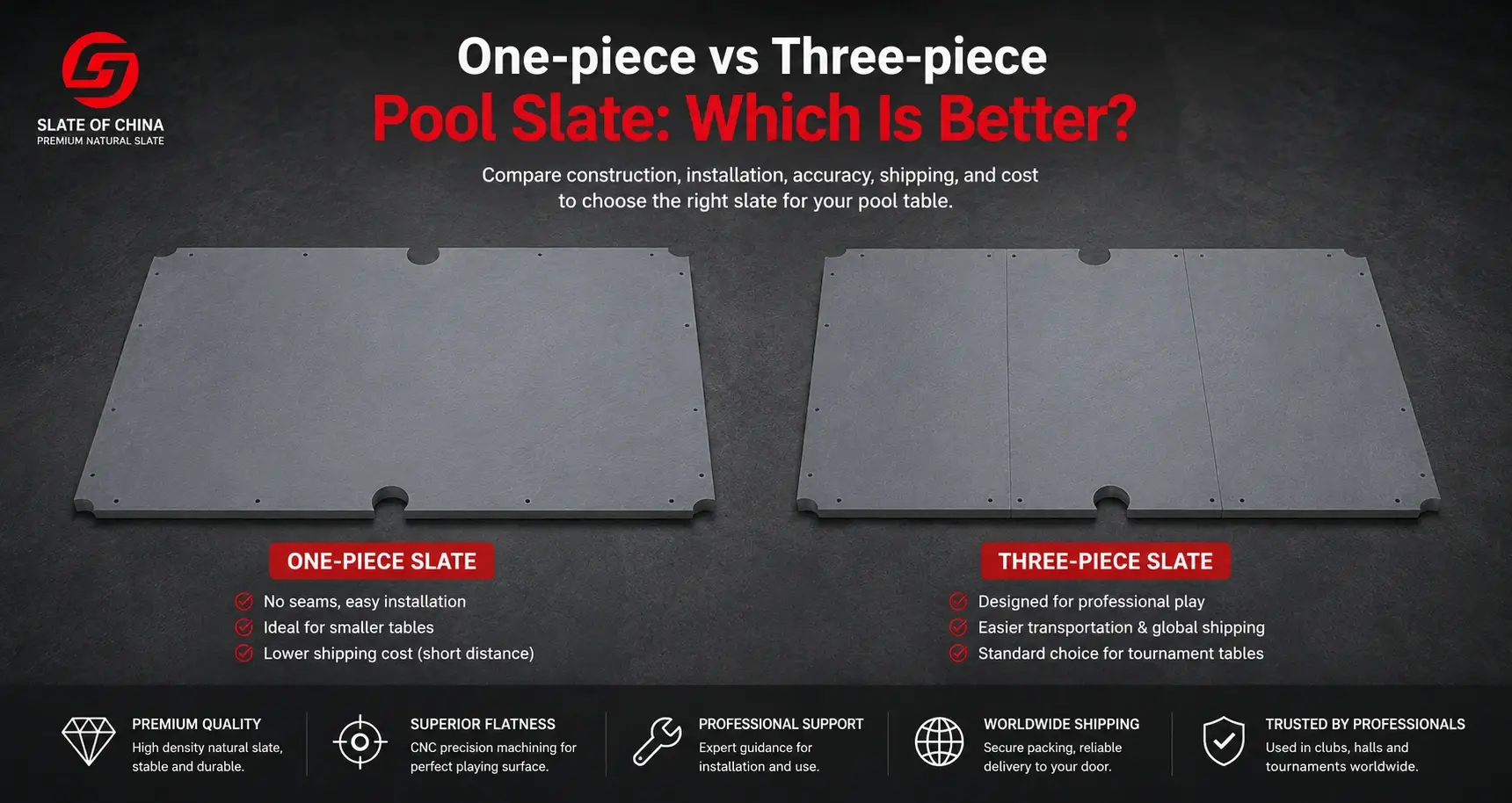 One-piece vs three-piece pool slate comparison showing construction differences for billiard tables