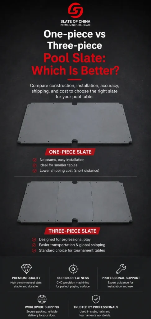 One-piece vs three-piece pool slate comparison banner for mobile devices