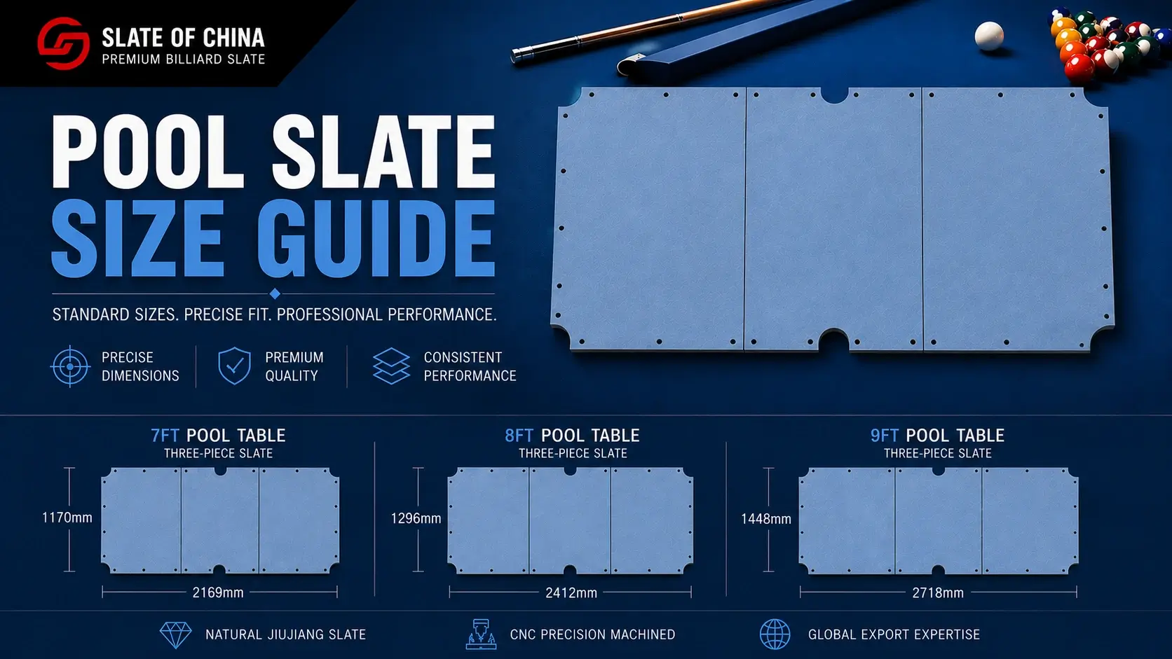 Pool slate size guide showing standard 7ft, 8ft and 9ft three-piece pool table slate dimensions manufactured from Jiujiang billiard slate.