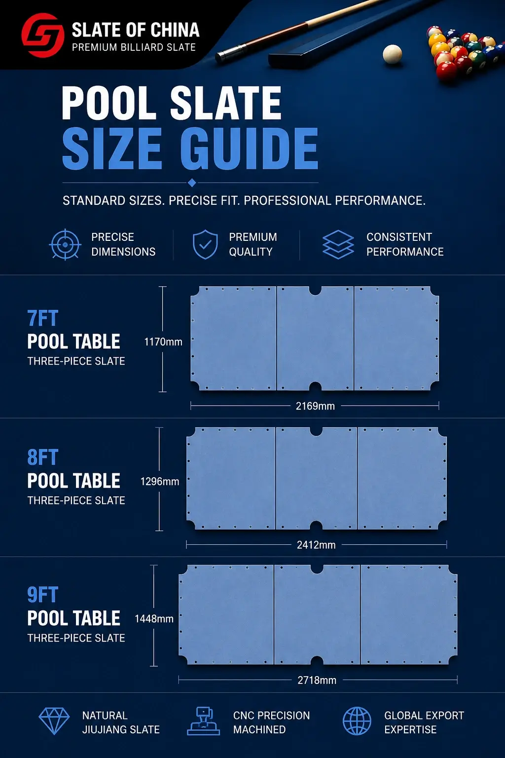 Mobile pool slate size guide showing standard 7ft, 8ft and 9ft three-piece pool table slate dimensions and specifications.