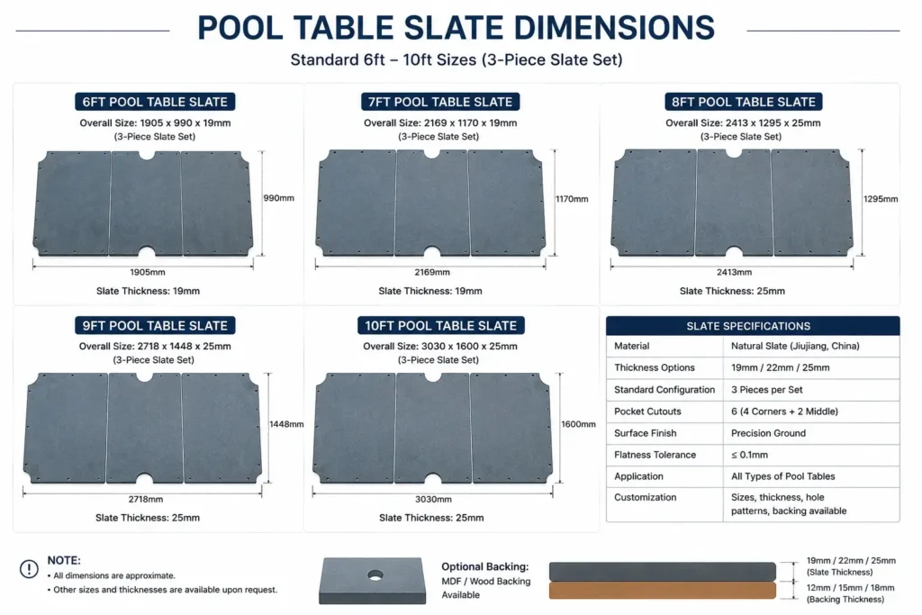 Pool Table Slate Dimensions and Sizes Chart for 6ft, 7ft, 8ft, 9ft and 10ft Pool Tables