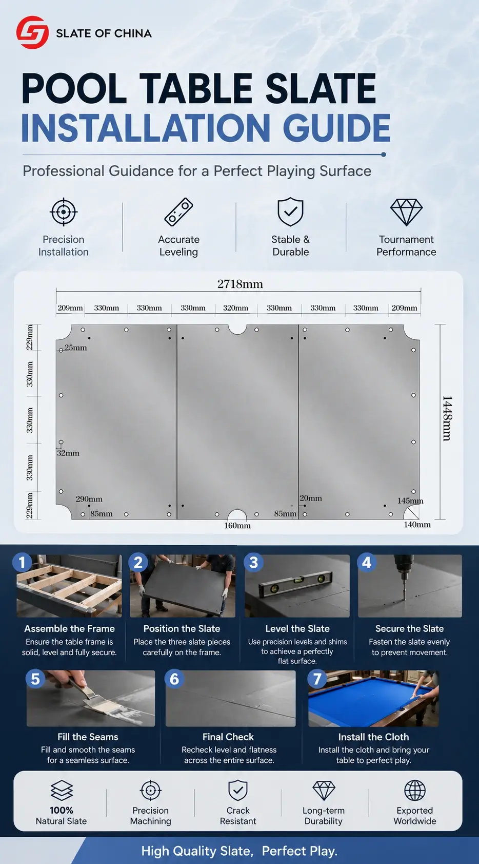 Pool Table Slate Installation Guide 2 Pool table slate installation guide infographic showing 3-piece slate positioning, leveling, seam filling and installation process.