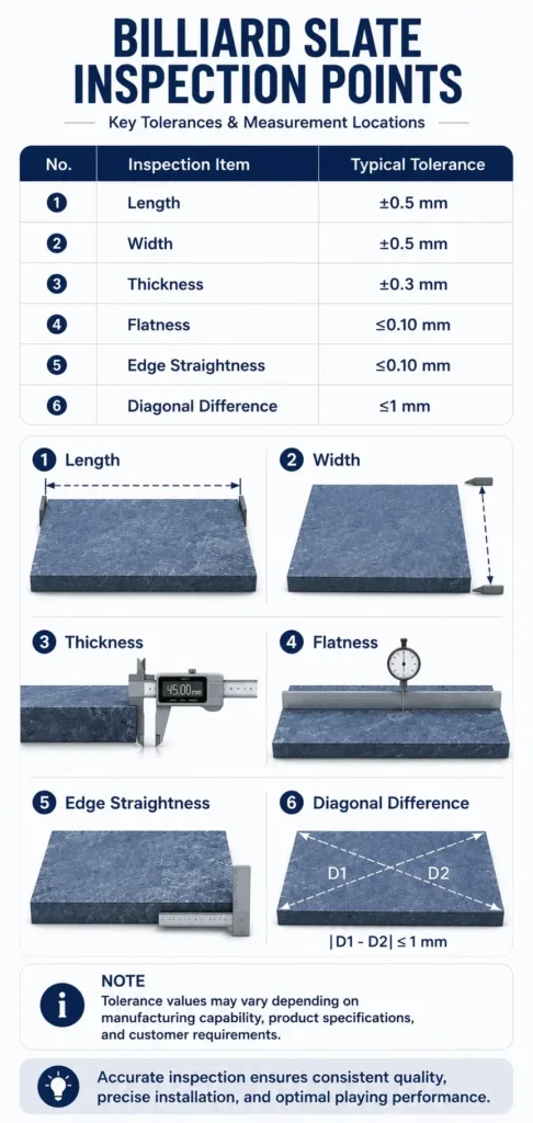 Mobile technical diagram illustrating key inspection points and dimensional tolerances for professional billiard slate manufacturing.