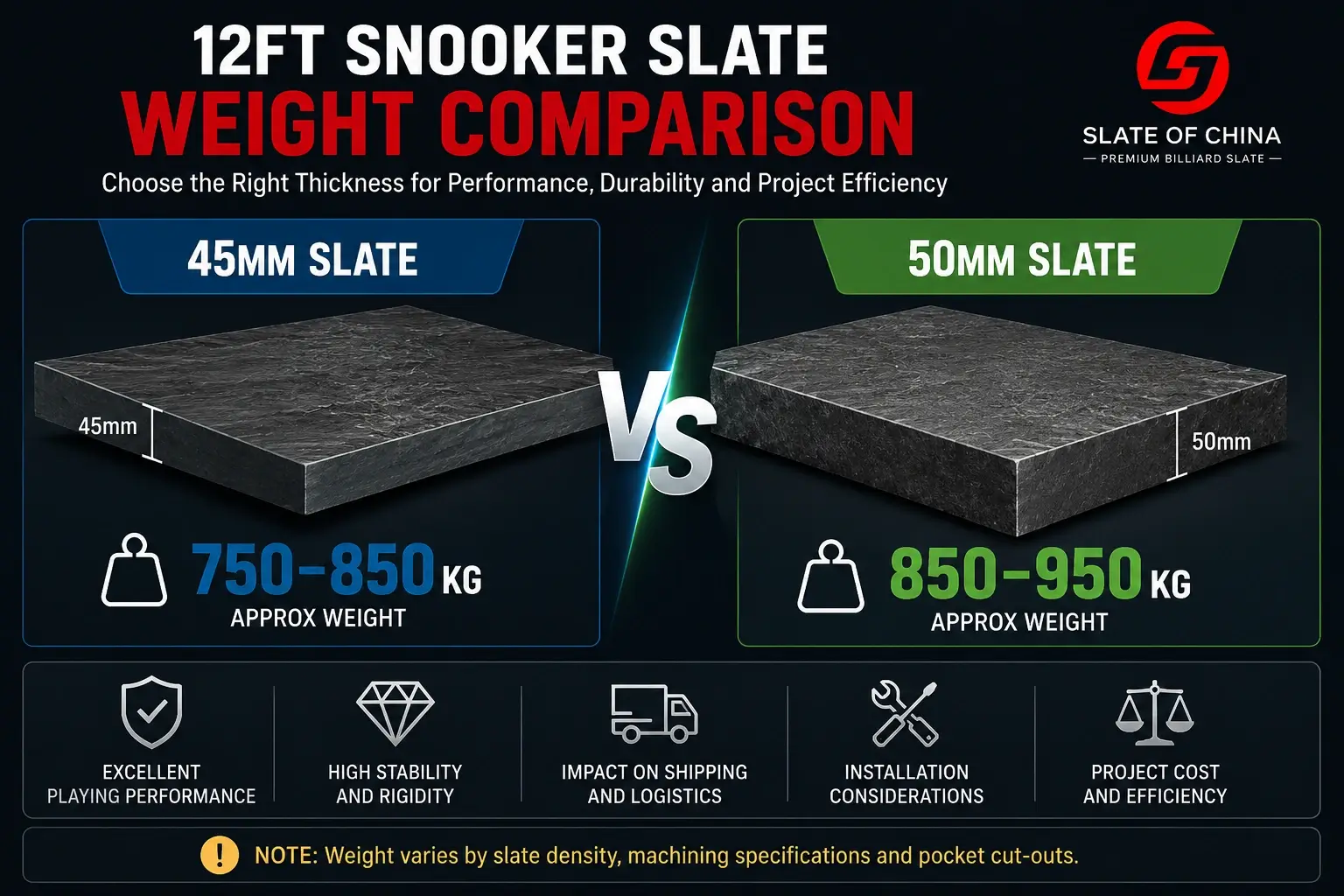 Snooker Slate Thickness Guide 5 12ft snooker slate weight comparison showing approximate weights of 45mm slate at 750-850kg and 50mm slate at 850-950kg