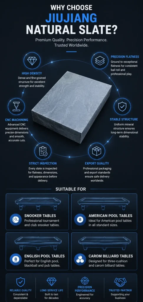 Why choose Jiujiang natural slate for billiard tables, featuring high density, precision flatness, CNC machining, strict inspection and export quality.