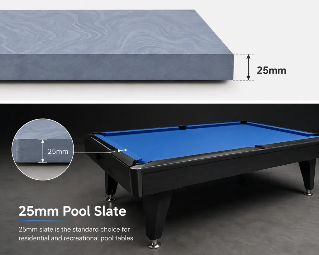 25mm slate is the standard choice for residential and recreational pool tables.