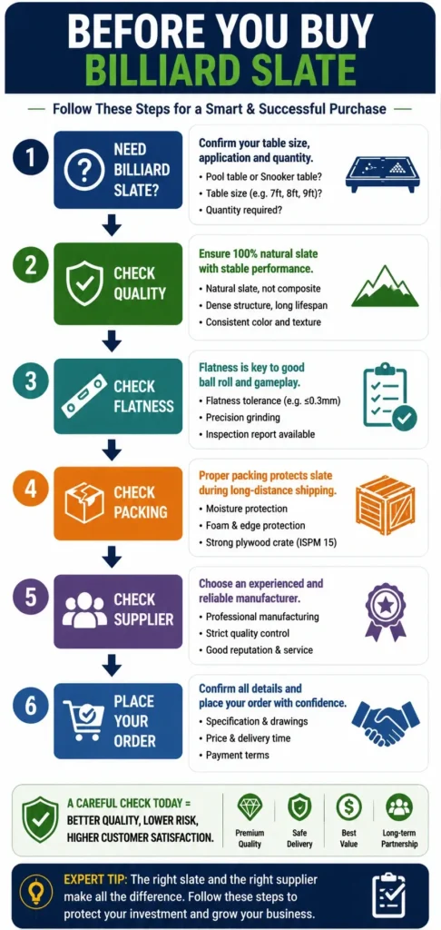 Before you buy billiard slate, follow this step-by-step guide to check quality, flatness, packing, supplier, and place your order with confidence.