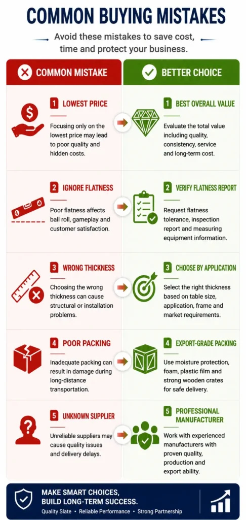 Common buying mistakes when purchasing billiard slate and the better choices for quality, performance, and safe delivery.