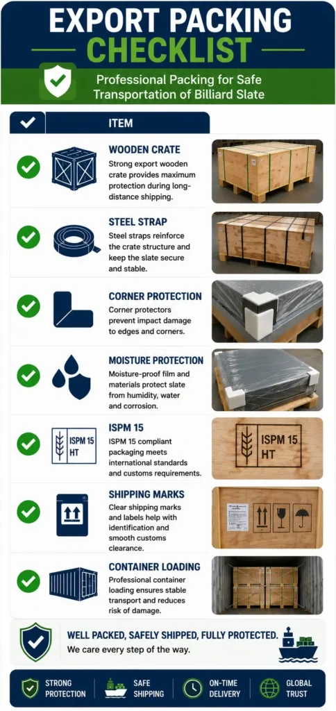 The Ultimate Billiard Slate Buying Guide 53 Billiard slate export packing checklist including wooden crate, steel strap, corner protection, moisture protection, ISPM 15 compliance, shipping marks, and container loading.