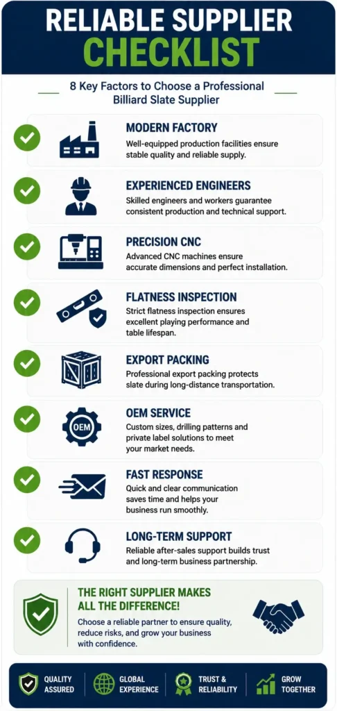 Reliable billiard slate supplier checklist covering modern factory, experienced engineers, precision CNC machining, flatness inspection, export packing, OEM service, fast response, and long-term support.