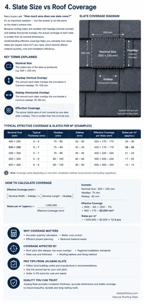 roofing slate coverage guide mobile