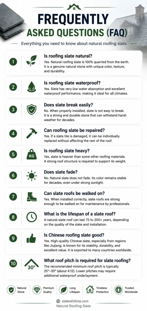 Mobile FAQ infographic covering the most common questions about natural roofing slate, including installation, maintenance, lifespan, roof pitch, and product quality.