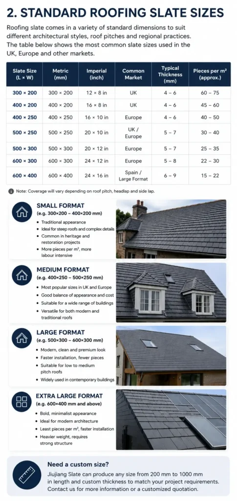 standard roofing slate sizes chart mobile