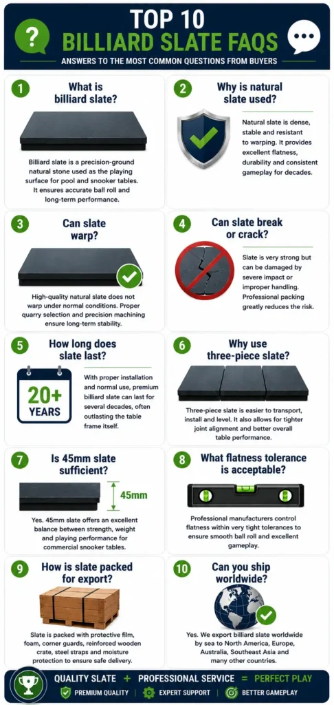 Top 10 frequently asked questions about billiard slate, covering material, thickness, flatness, packaging, shipping, and buying advice.