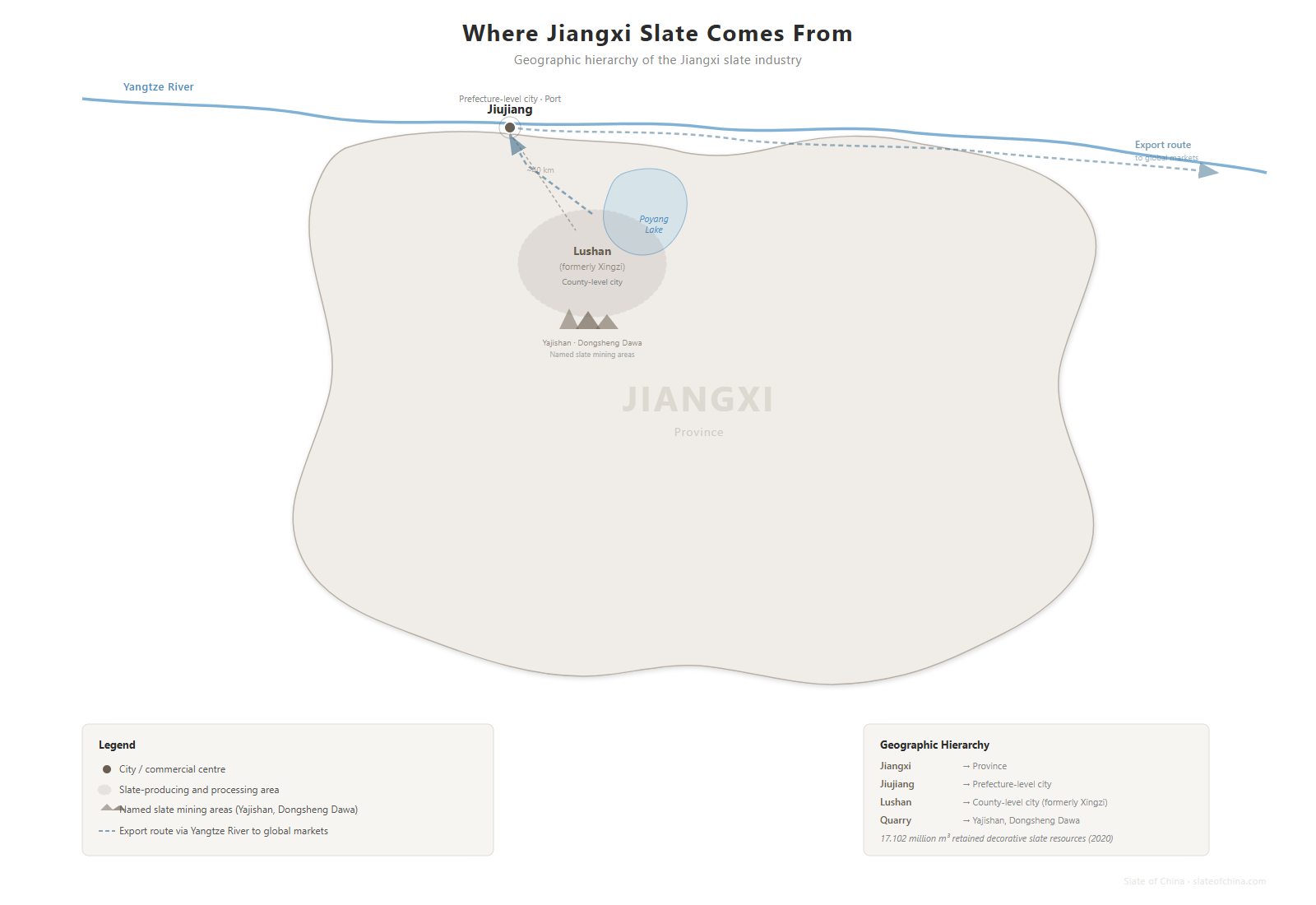 Schematic map showing the geographic hierarchy of Jiangxi slate industry