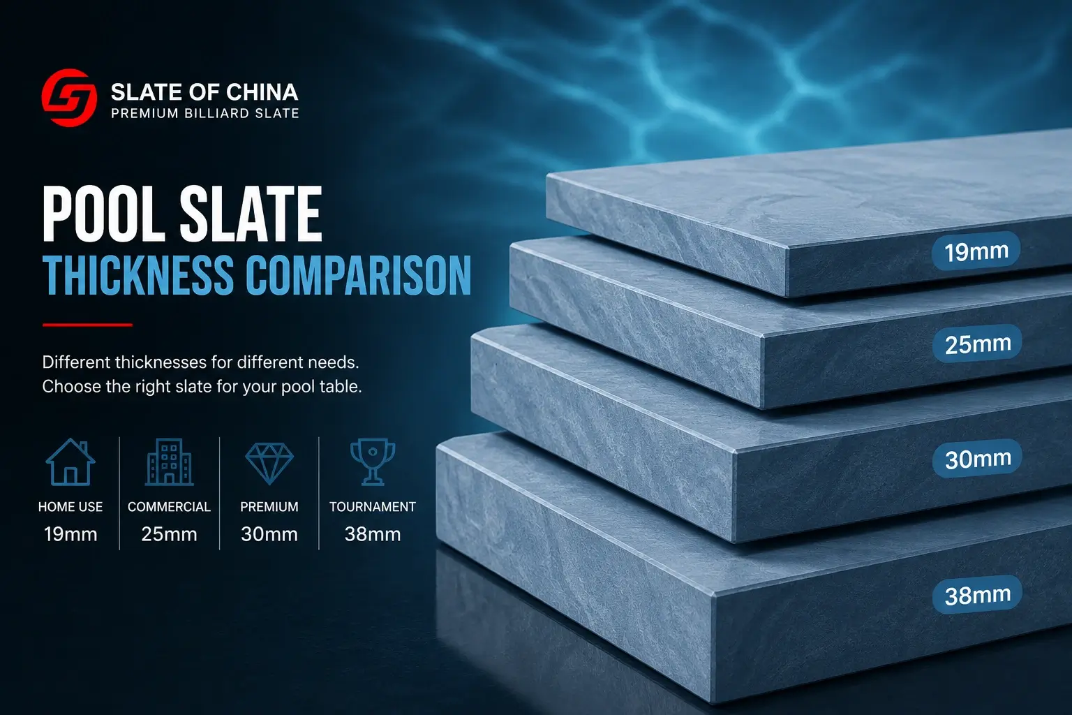Pool vs Snooker vs Chinese 8-Ball Slate Thickness: 25mm, 45mm and 50mm 1 Three finished pool table slate panels standing upright side by side showing the pool slate thickness band from 19 mm to 38 mm